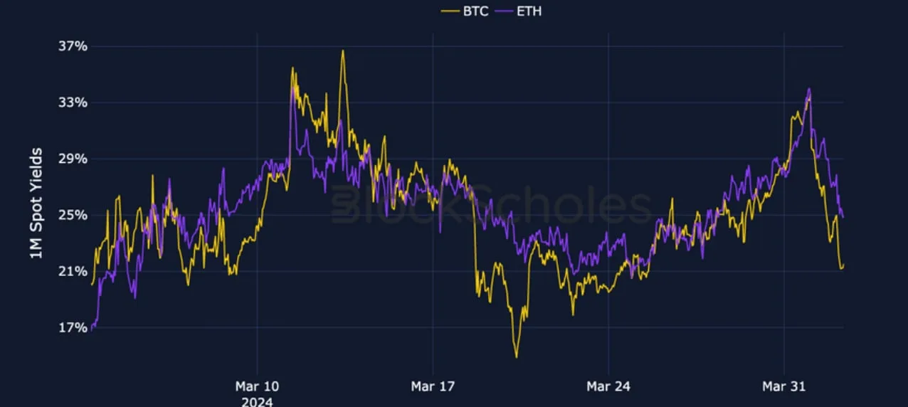 Deribit_Insights - Crypto Derivatives: Analytics Report – Week 14 - Image (1/17)