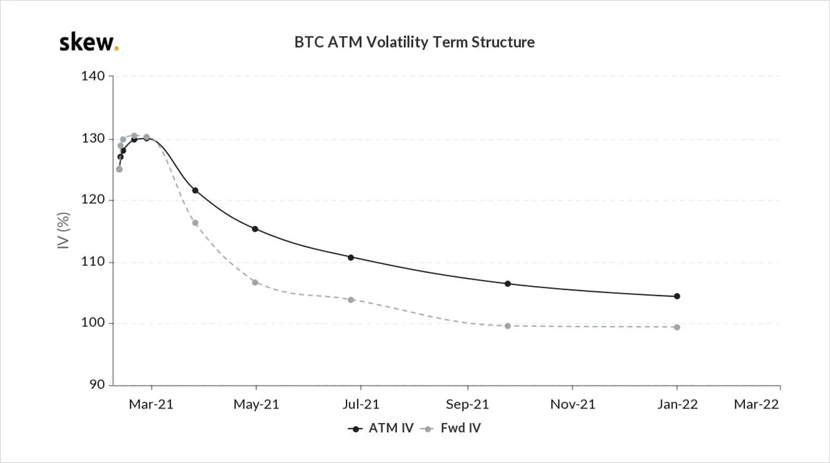 Deribit_Insights - Option Flow – Week 6, 2021 - Image (3/6)