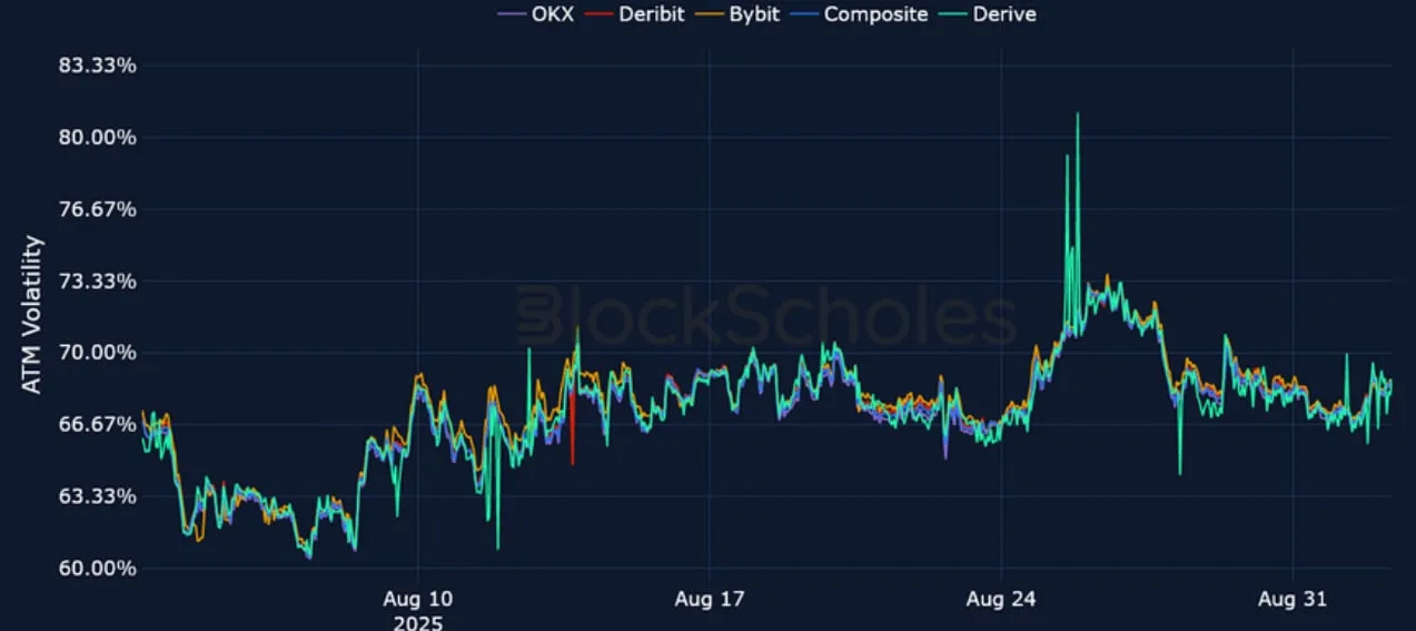 Deribit_Insights - Crypto Derivatives: Analytics Report – Week 36 - Image (15/25)