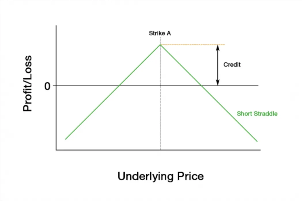 Deribit_Insights - Trading Volatility – What Are My Options? - Image (2/5)