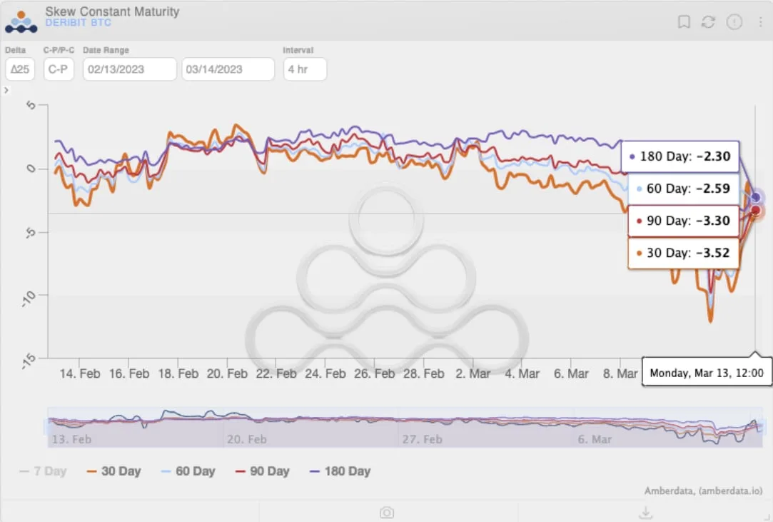 Deribit_Insights - Weekend Wrap: Volatility Is Back - Image (4/7)