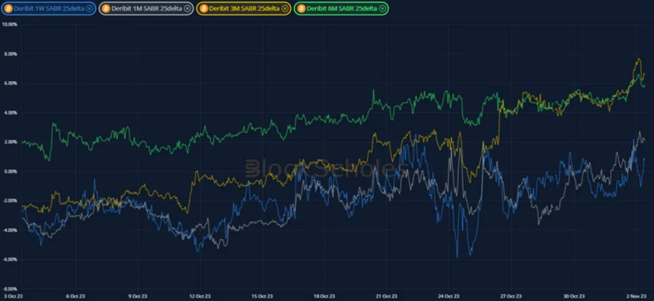 Deribit_Insights - Crypto Derivatives: Analytics Report – Week 44 - Image (11/20)