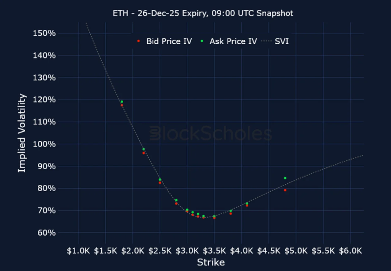 Deribit_Insights - Crypto Derivatives: Analytics Report – Week 50 - Image (19/23)