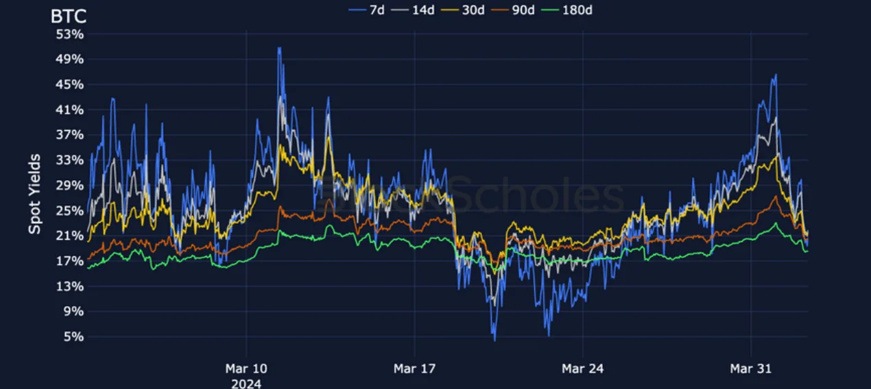 Deribit_Insights - Crypto Derivatives: Analytics Report – Week 14 - Image (4/17)