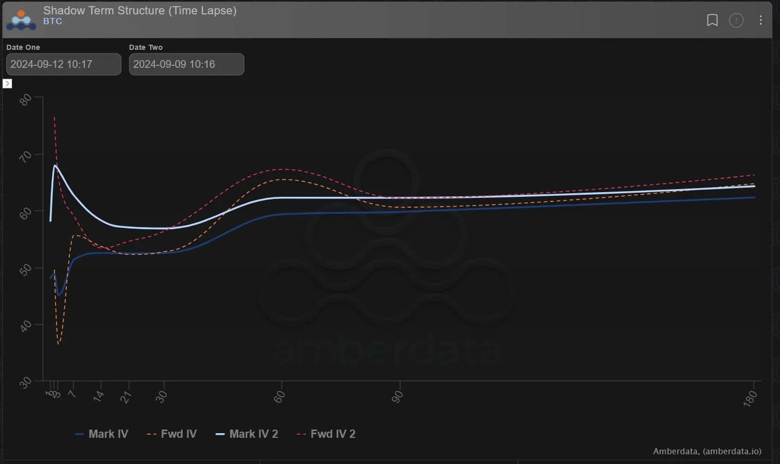 Deribit_Insights - Option Flow: Reshuffle - Image (3/3)