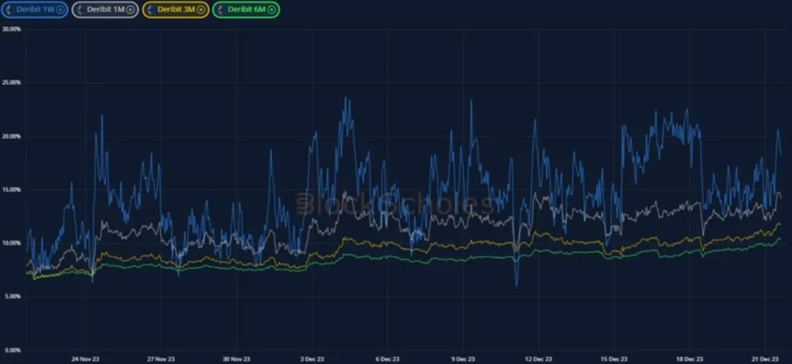 Deribit_Insights - Crypto Derivatives: Analytics Report – Week 51 - Image (5/19)