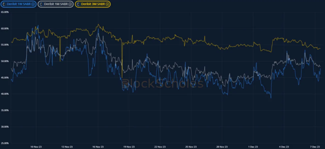 Deribit_Insights - Crypto Derivatives: Analytics Report – Week 49 - Image (13/20)