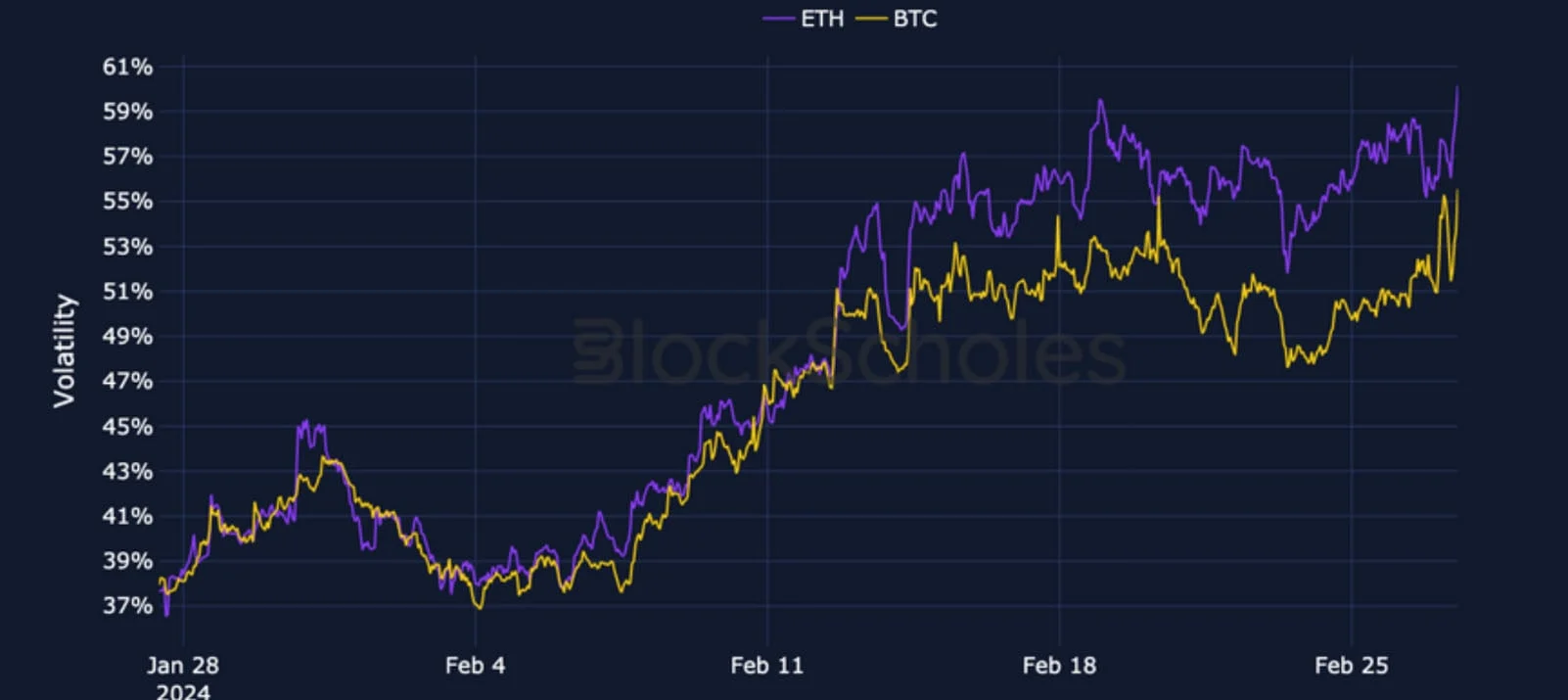 Deribit_Insights - Crypto Derivatives: Analytics Report – Week 9 - Image (2/19)