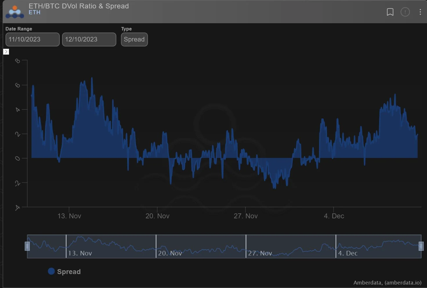 Deribit_Insights - Option Flow: ETH Rotation? - Image (2/4)