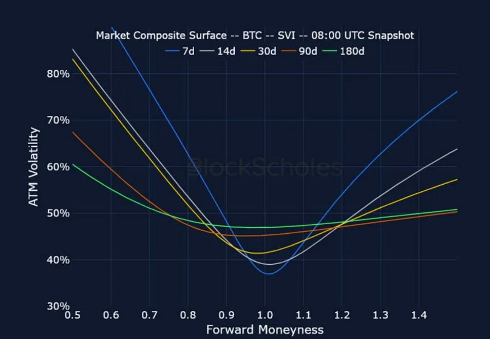 Deribit_Insights - Crypto Derivatives: Analytics Report – Week 23 - Image (18/25)