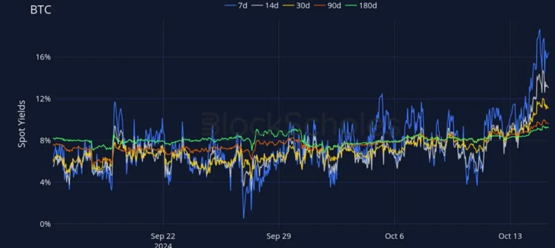 Deribit_Insights - Crypto Derivatives: Analytics Report – Week 42 - Image (6/27)