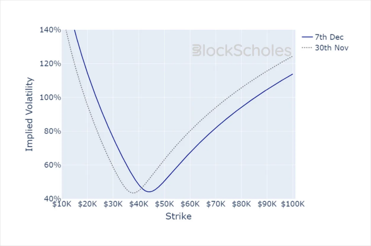 Deribit_Insights - Crypto Derivatives: Analytics Report – Week 49 - Image (19/20)