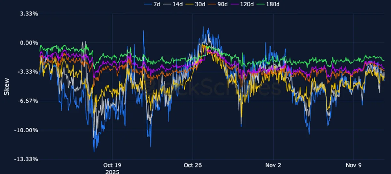 Deribit_Insights - Crypto Derivatives: Analytics Report – Week 46 - Image (12/23)