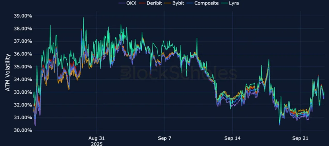 Deribit_Insights - Crypto Derivatives: Analytics Report – Week 39 - Image (14/25)