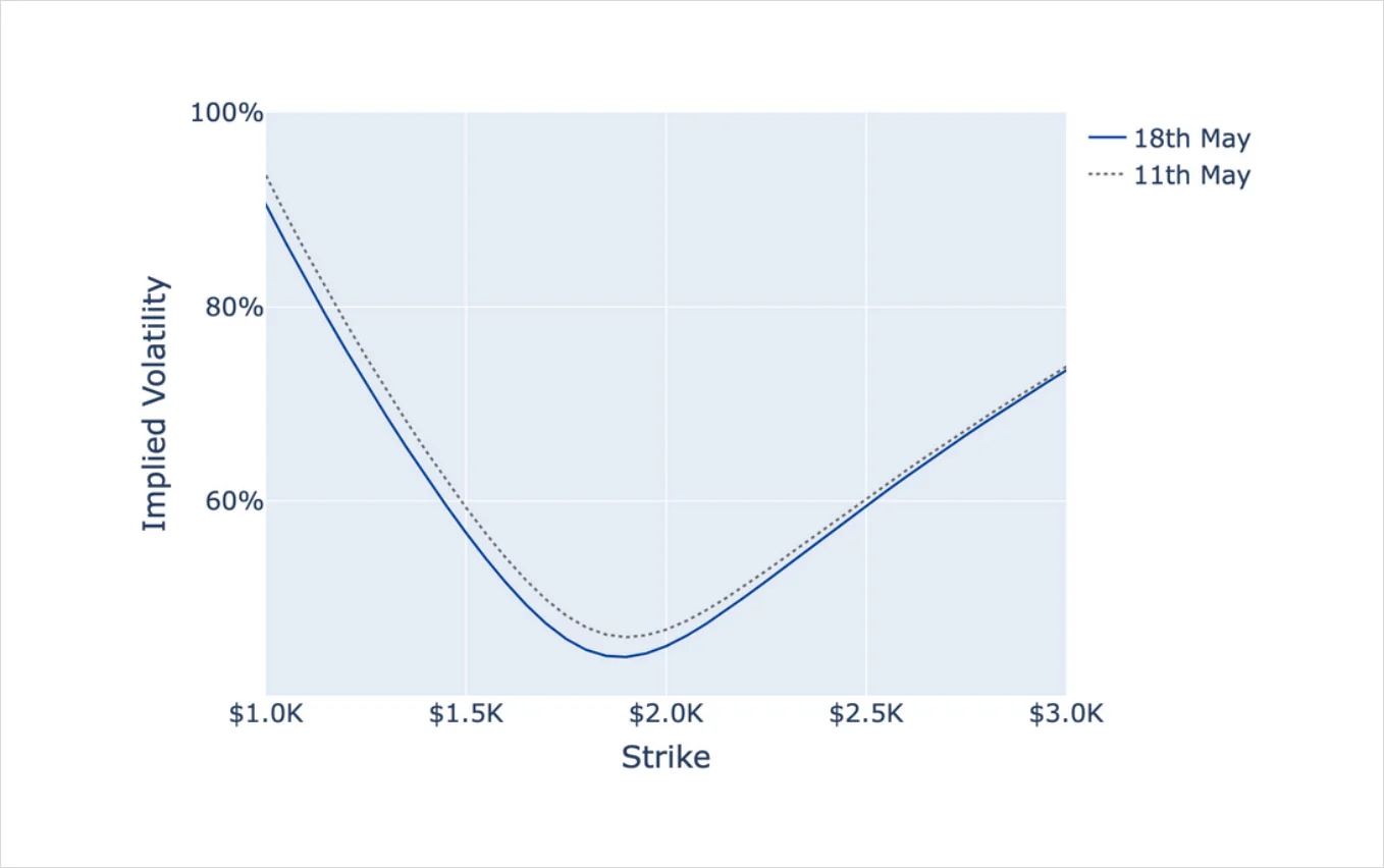 Deribit_Insights - Crypto Derivatives: Analytics Report – Week 20 - Image (20/20)
