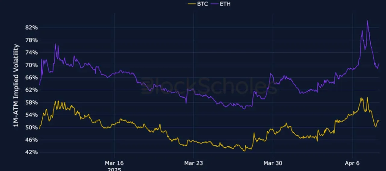Deribit_Insights - Crypto Derivatives: Analytics Report – Week 15 - Image (3/26)