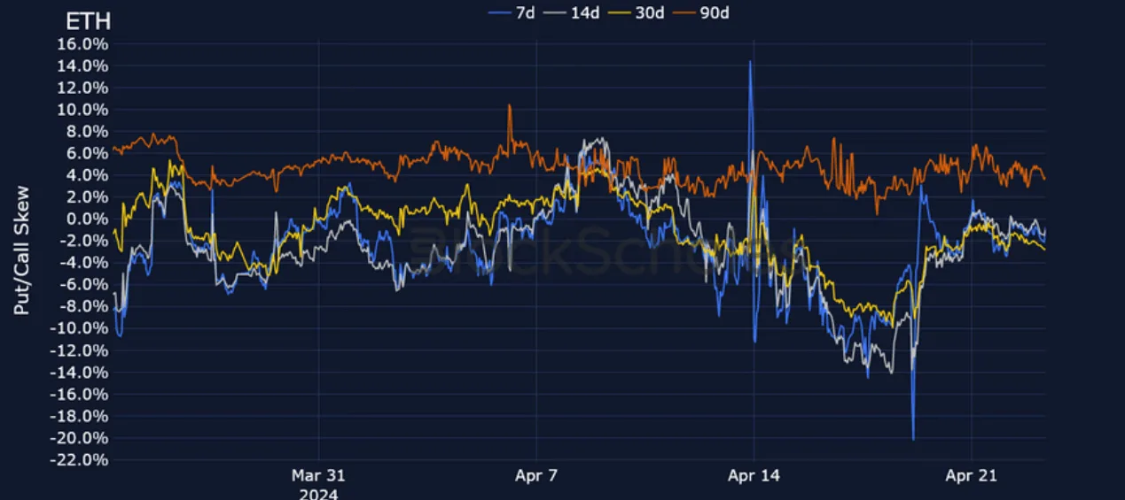 Deribit_Insights - Crypto Derivatives: Analytics Report – Week 17 - Image (13/25)