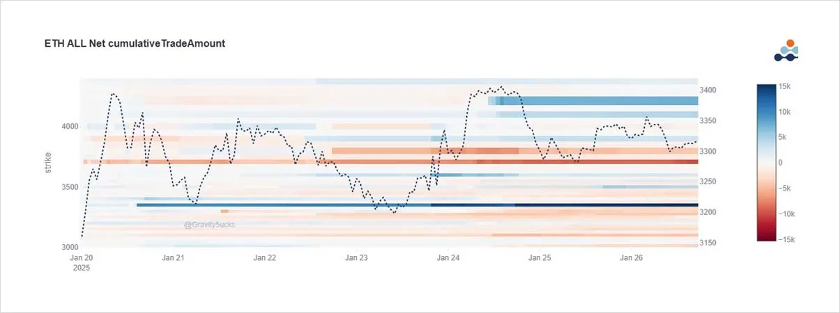Deribit_Insights - Option Flow: Expectations vs Reality - Image (6/7)