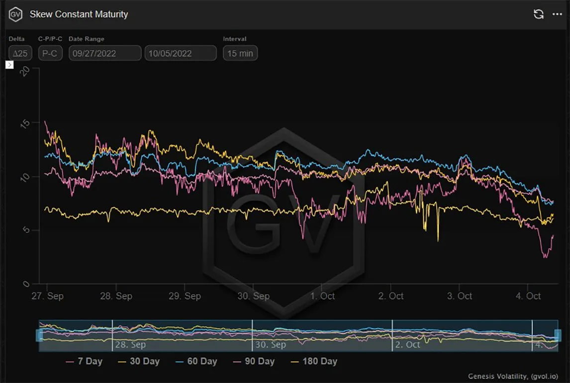 Deribit_Insights - Option Flow – Week 40, 2022 - Image (1/5)