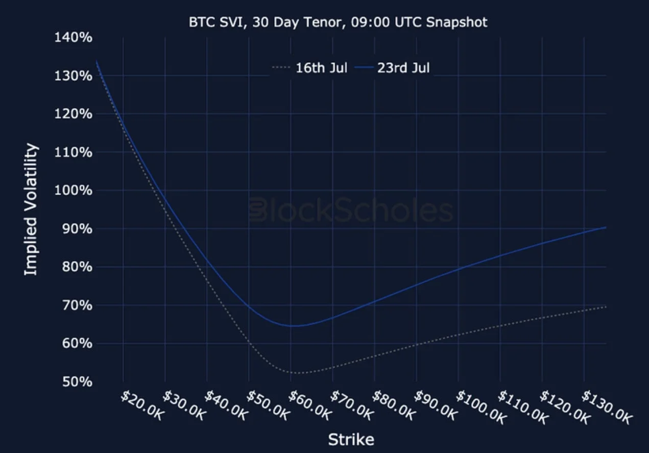 Deribit_Insights - Crypto Derivatives: Analytics Report – Week 30 - Image (26/27)