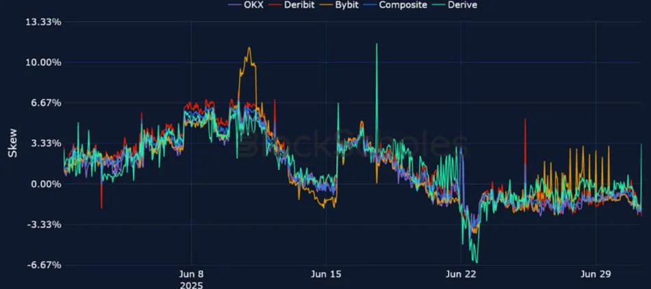 Deribit_Insights - Crypto Derivatives: Analytics Report – Week 27 - Image (17/25)