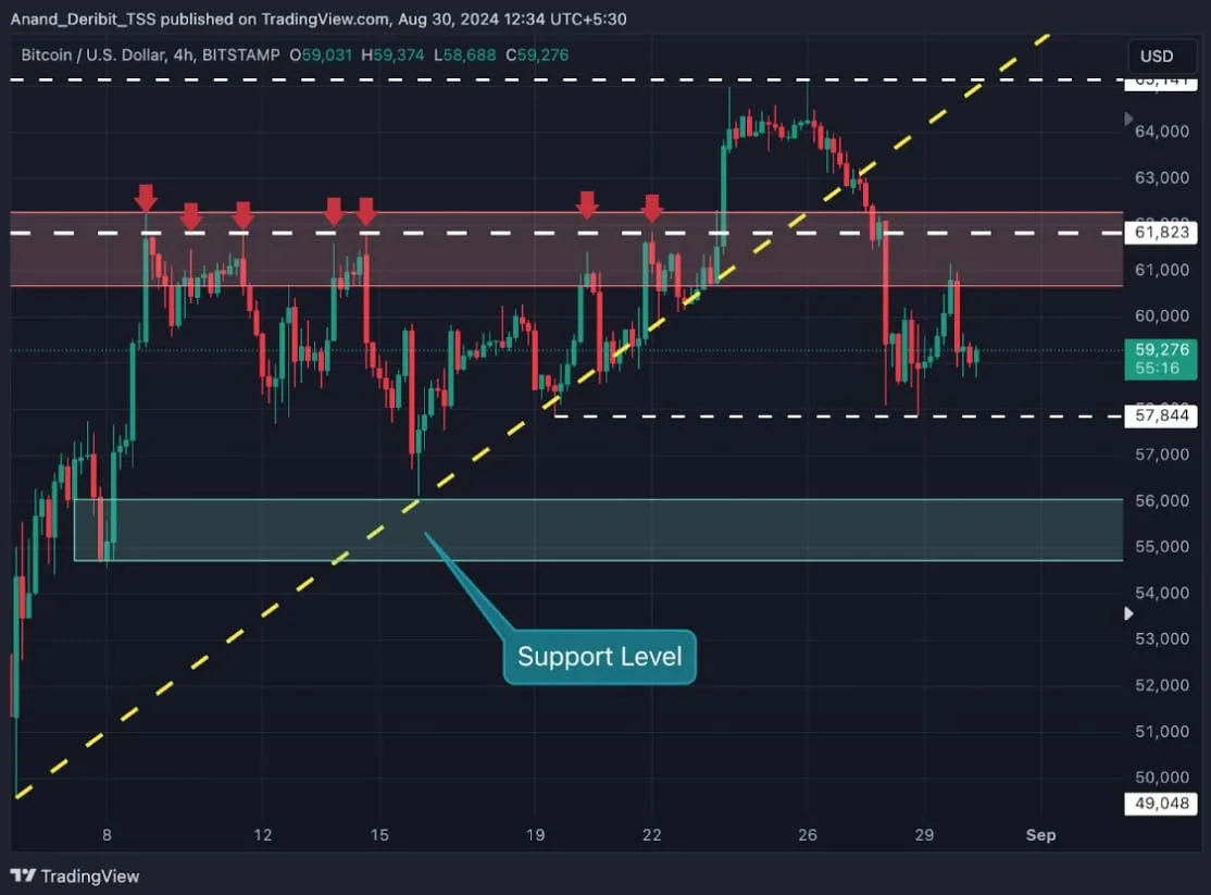 Deribit_Insights - Bitcoin’s Next Move: Will the Uptrend Hold or Break? - Image (2/2)