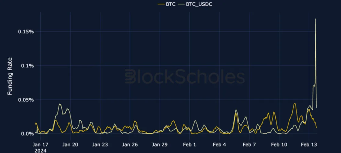 Deribit_Insights - Crypto Derivatives: Analytics Report – Week 7 - Image (6/19)