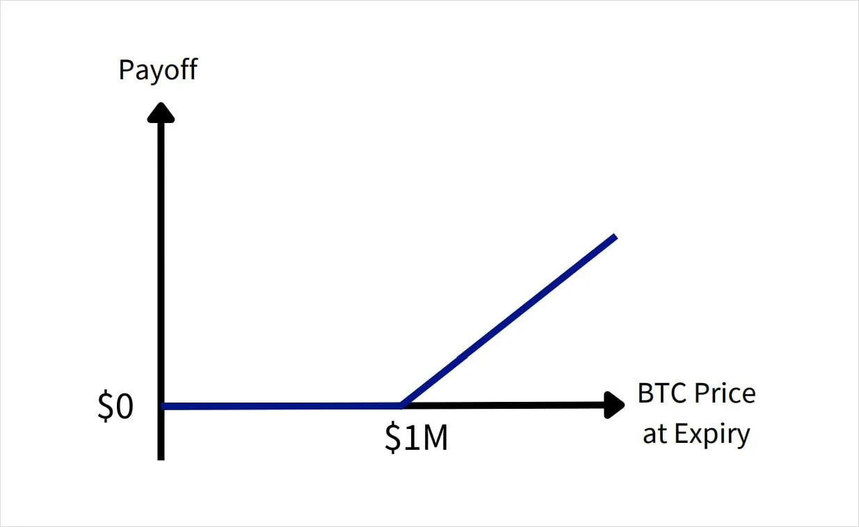 Deribit_Insights - Weekly Commentary: Million Dollar Smile - Image (4/8)