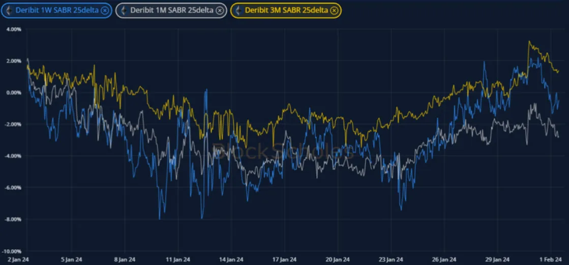 Deribit_Insights - Crypto Derivatives: Analytics Report – Week 5 - Image (13/19)