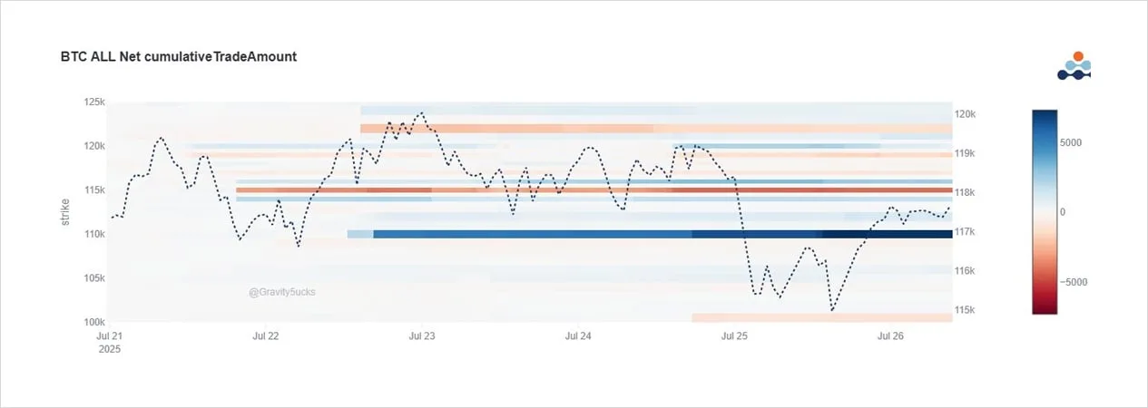 Deribit_Insights - Option Flow: Tale of Two Flows - Image (1/9)