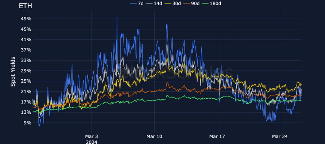 Deribit_Insights - Crypto Derivatives: Analytics Report – Week 13 - Image (5/19)