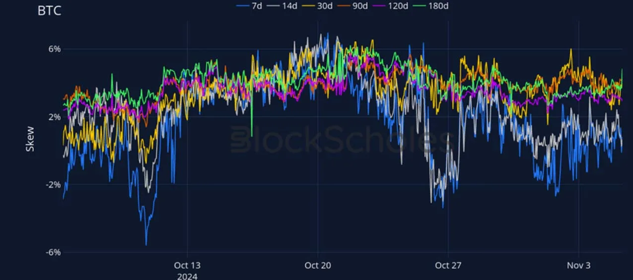 Deribit_Insights - Crypto Derivatives: Analytics Report – Week 45 - Image (12/27)