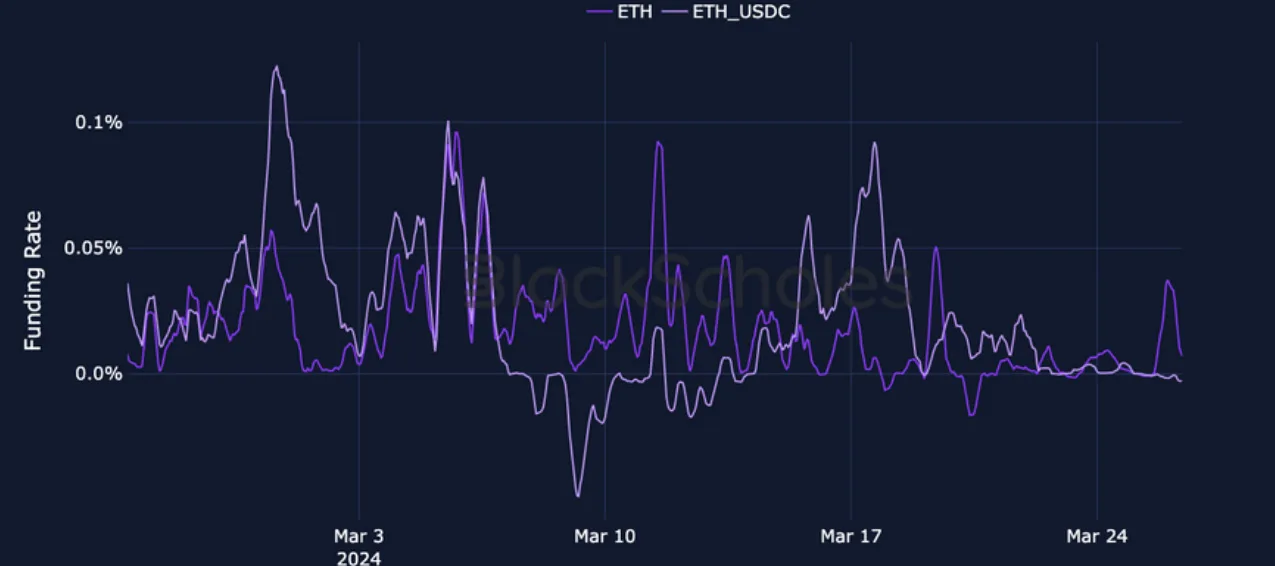 Deribit_Insights - Crypto Derivatives: Analytics Report – Week 13 - Image (7/19)