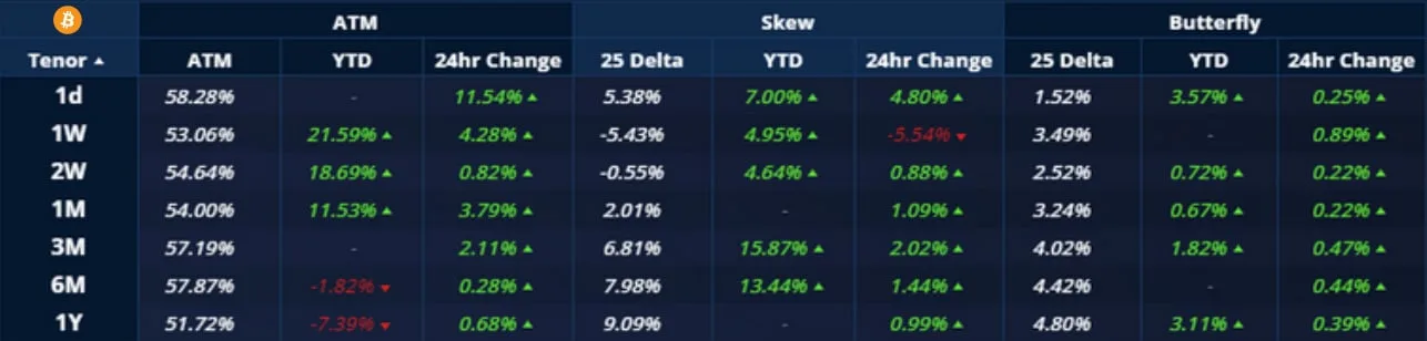 Deribit_Insights - Crypto Derivatives: Analytics Report – Week 46 - Image (2/20)