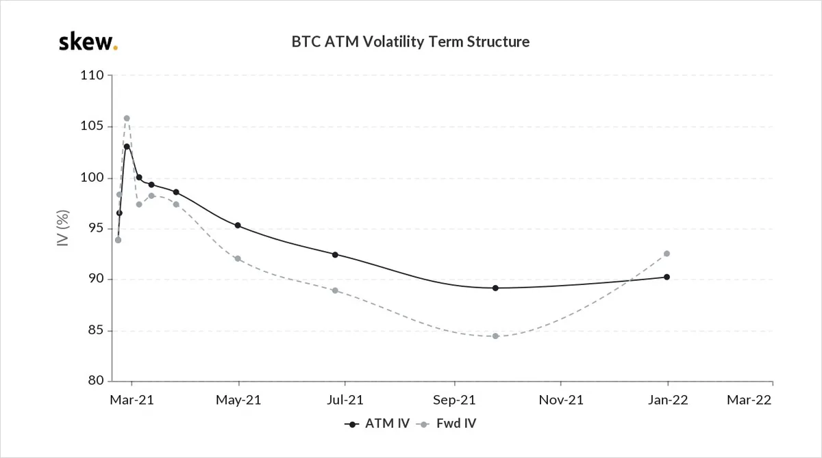 Deribit_Insights - Option Flow – Week 7, 2021 - Image (14/14)