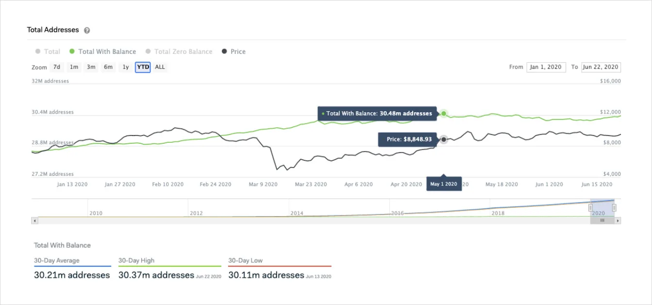 Deribit_Insights - A Comprehensive Overview of Bitcoin’s Current State - Image (1/5)