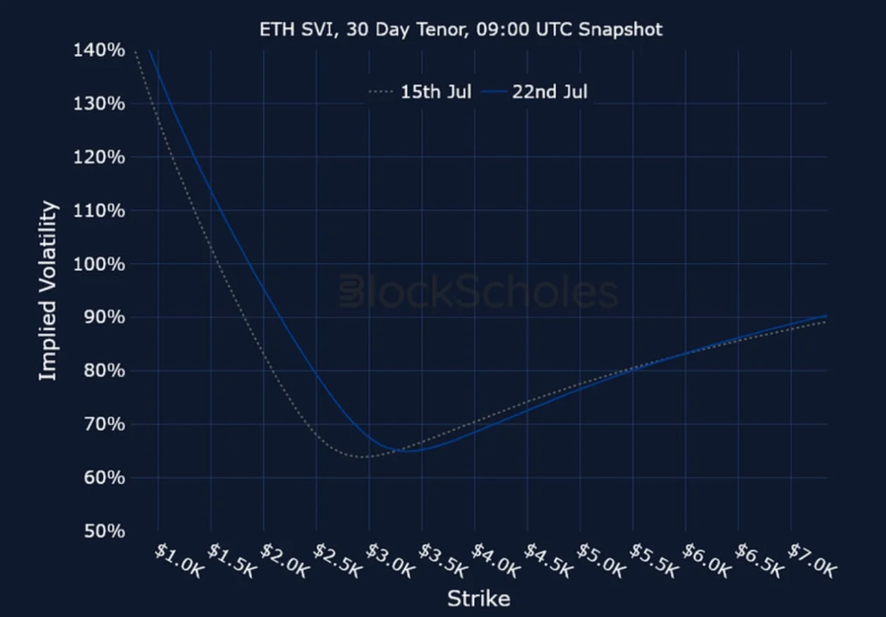 Deribit_Insights - Crypto Derivatives: Analytics Report – Week 30 - Image (25/25)