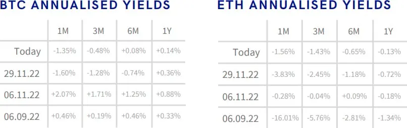 Deribit_Insights - Crypto Derivatives: Analytics Report – Week 49 - Image (2/16)