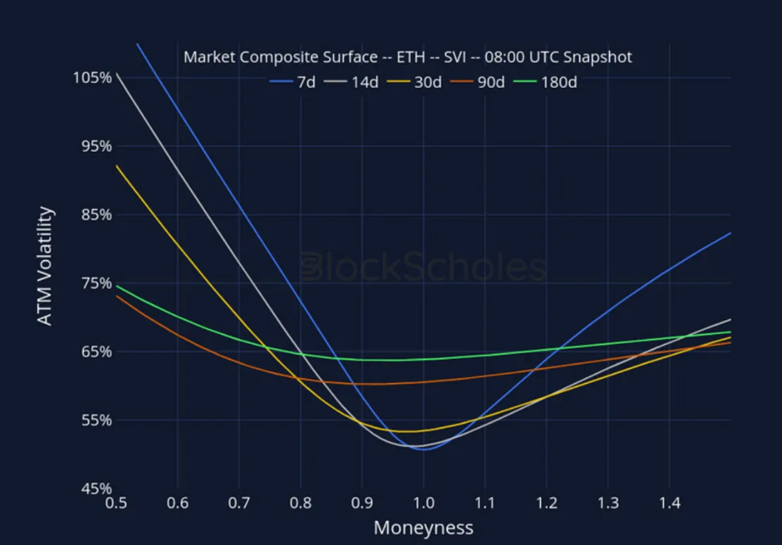 Deribit_Insights - Crypto Derivatives: Analytics Report – Week 31 - Image (21/27)