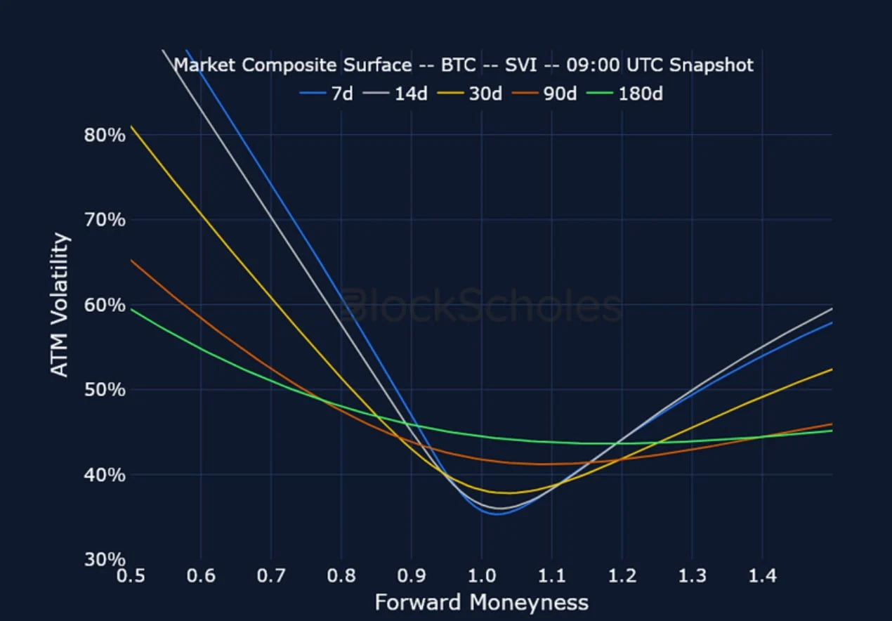 Deribit_Insights - Crypto Derivatives: Analytics Report – Week 3 - Image (16/23)