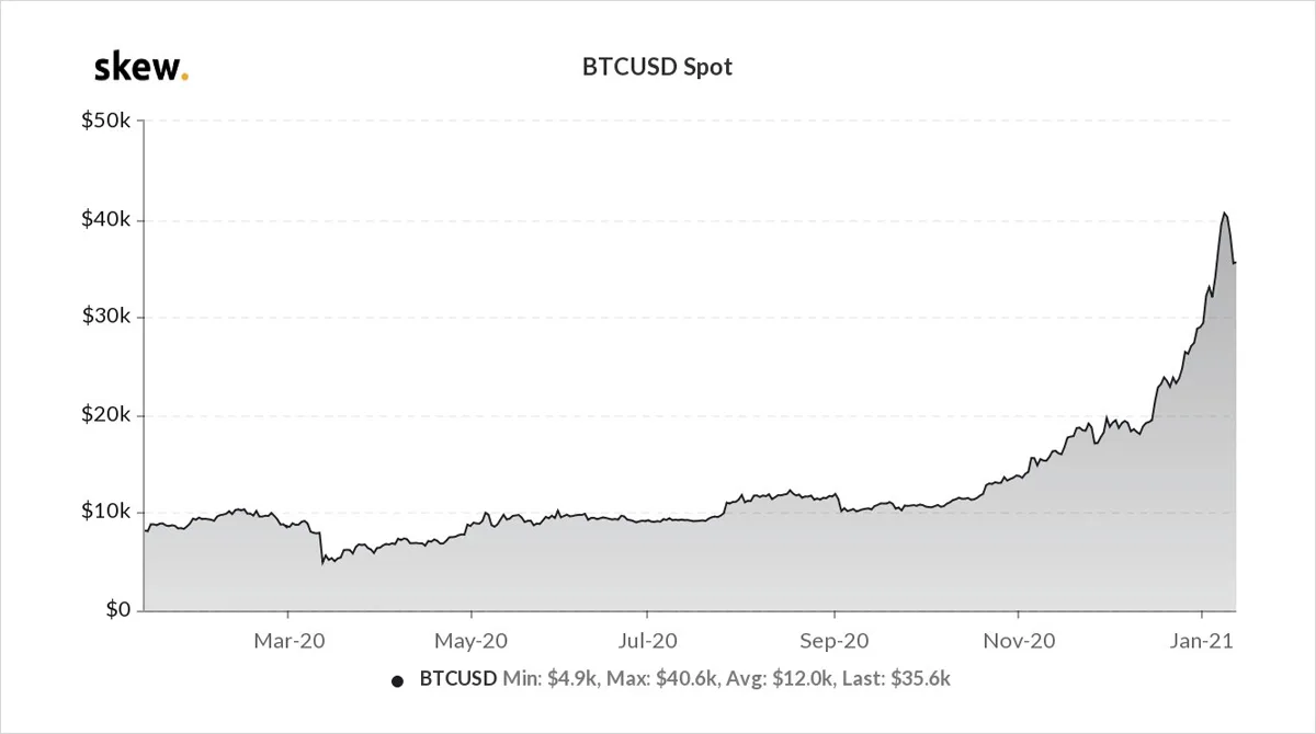Deribit_Insights - Option Flow – Week 2, 2021 - Image (4/10)
