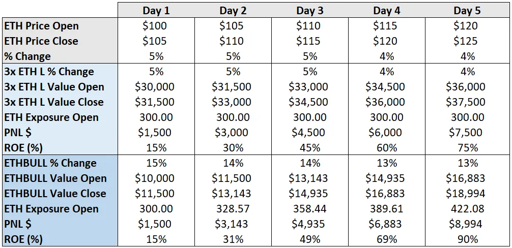 Deribit_Insights - What Traders should know about Leveraged Tokens - Image (1/7)