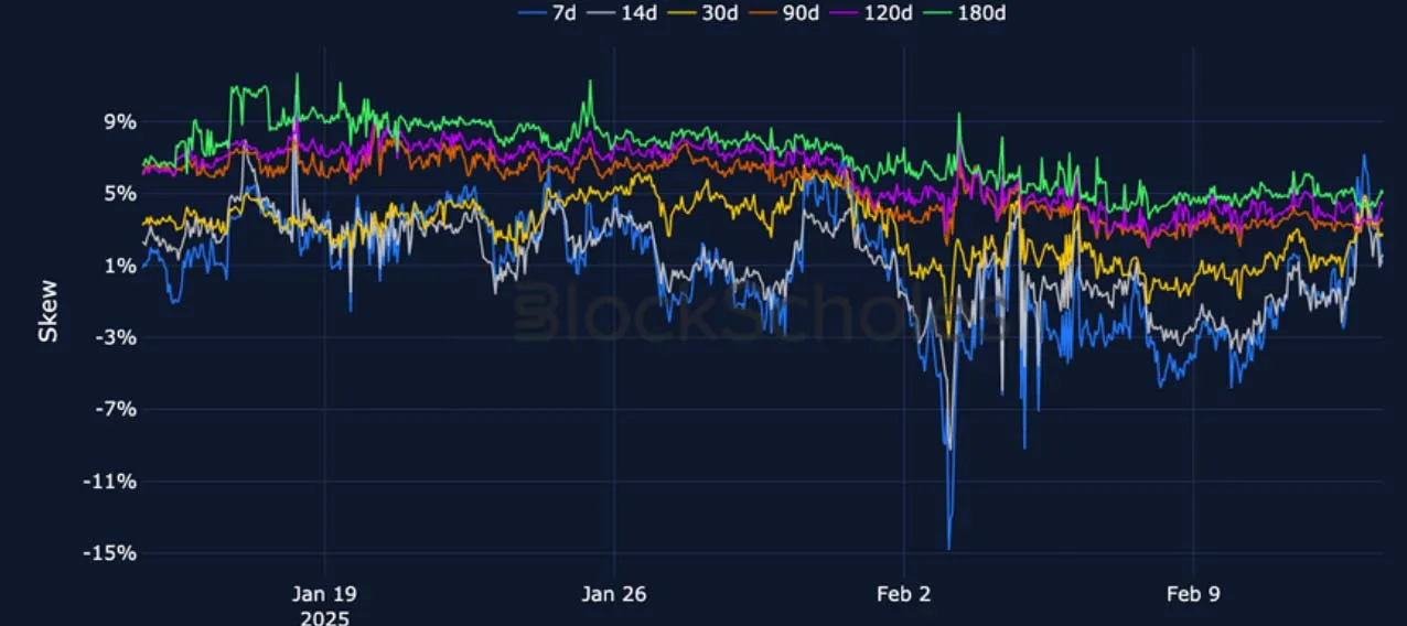 Deribit_Insights - Crypto Derivatives: Analytics Report – Week 7 - Image (10/22)