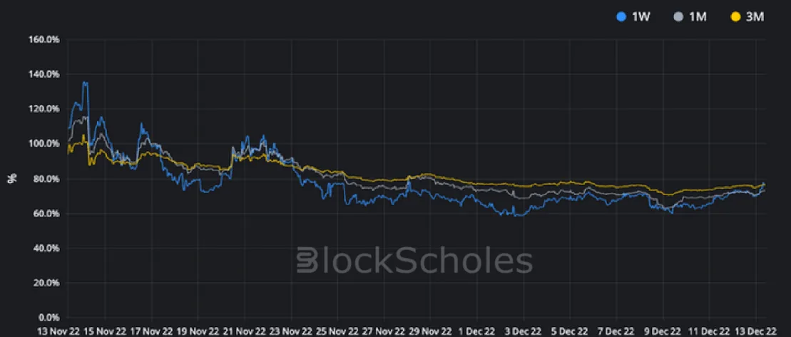 Deribit_Insights - Crypto Derivatives: Analytics Report – Week 50 - Image (7/16)