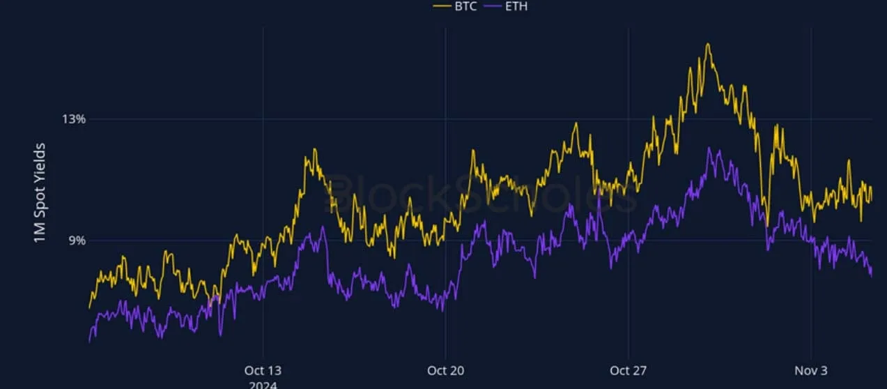 Deribit_Insights - Crypto Derivatives: Analytics Report – Week 45 - Image (1/27)