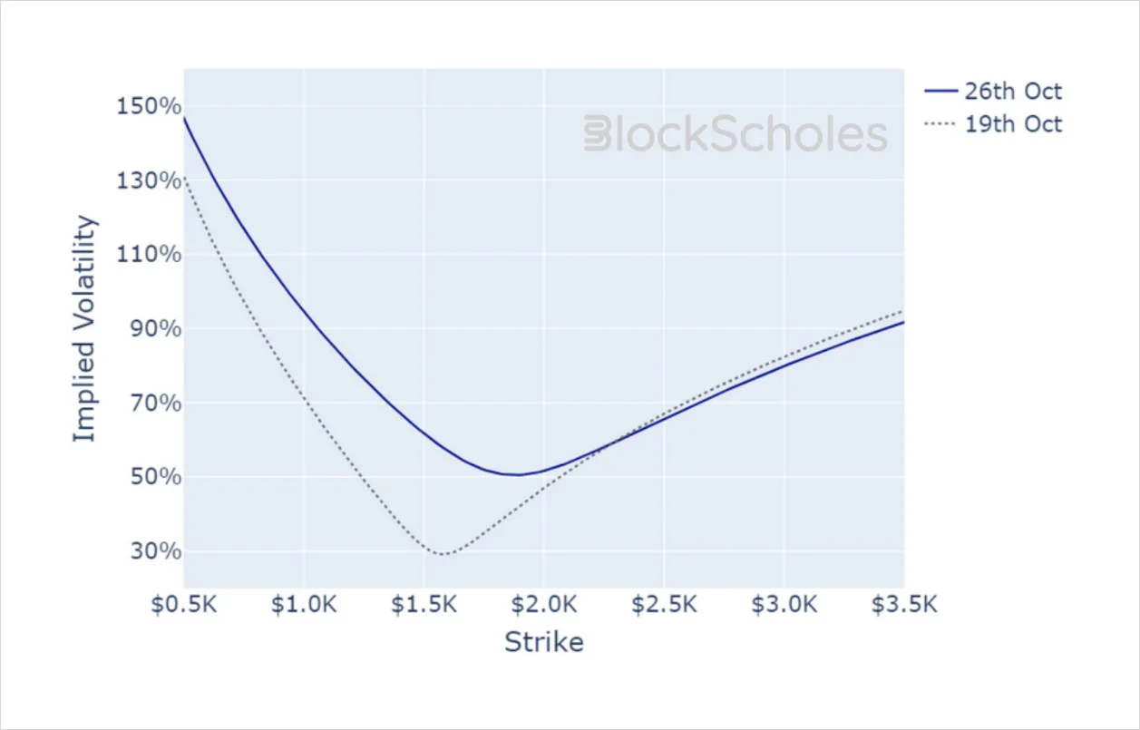 Deribit_Insights - Crypto Derivatives: Analytics Report – Week 43 - Image (20/20)