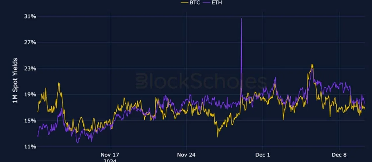Deribit_Insights - Crypto Derivatives: Analytics Report – Week 50 - Image (1/27)