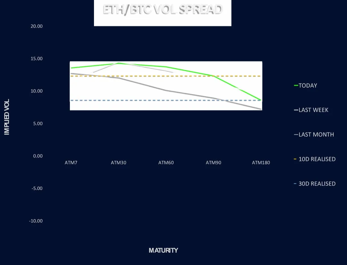 Deribit_Insights - Vol Spikes As Crypto Breaks Down - Image (3/3)