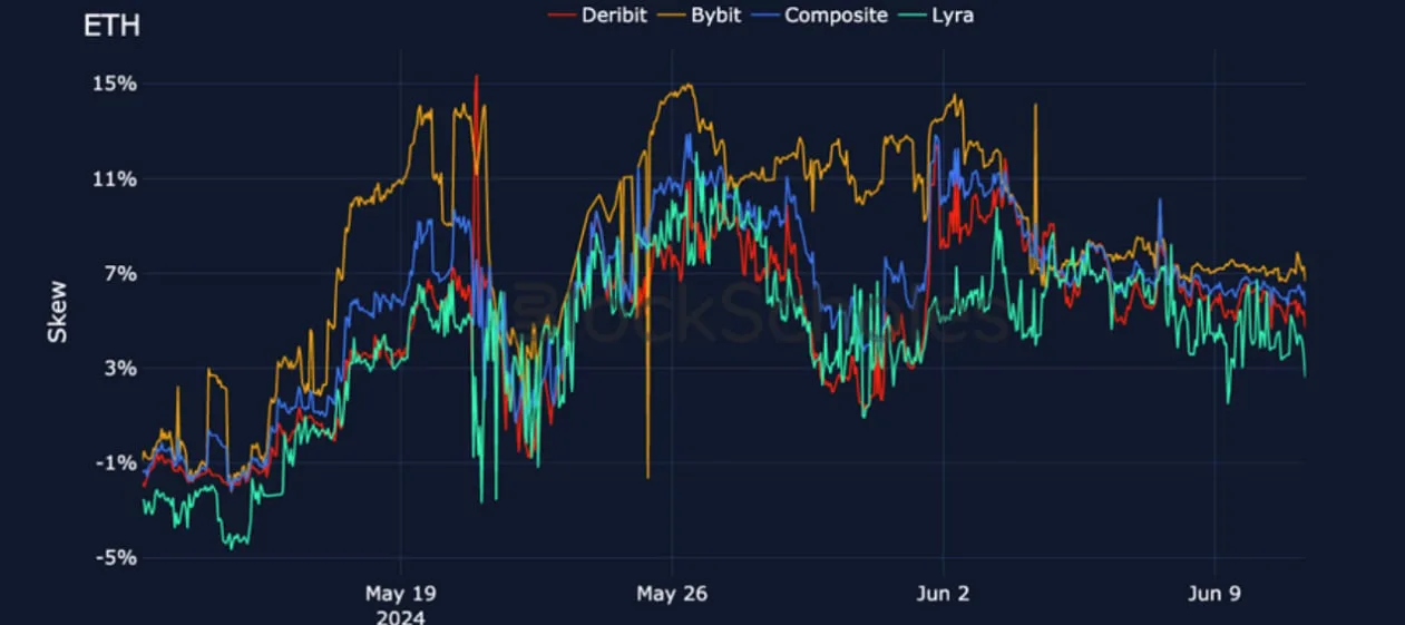 Deribit_Insights - Crypto Derivatives: Analytics Report – Week 24 - Image (17/25)