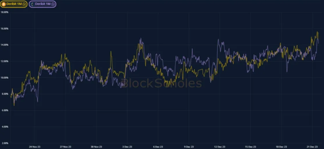 Deribit_Insights - Crypto Derivatives: Analytics Report – Week 51 - Image (1/19)